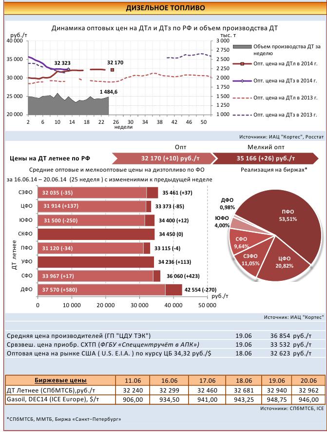 спб биржа акции. биржа петербург топливо сегодня. биржа нефтепродуктов санкт-петербург. биржевые цены на бензин график. санкт-петербург биржа акции.
