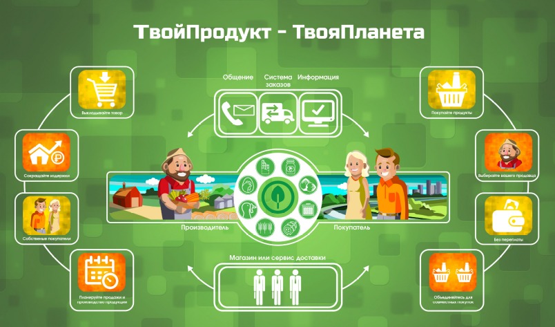 Участников проекта «Авыл яши – Деревня живет» ознакомили с возможностями сбыта сельскохозяйственной продукции через систему электронной торговли