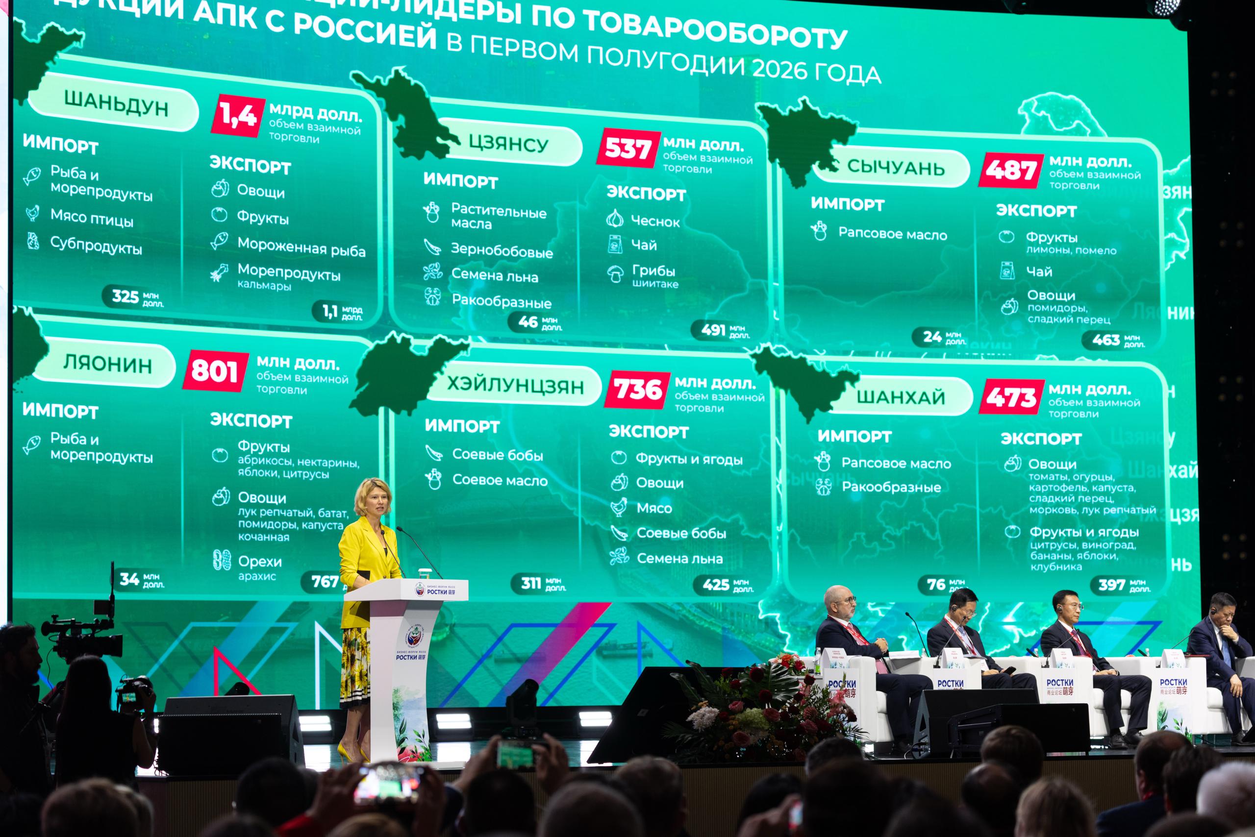 Россия и Китай развивают совместные проекты в области аграрной науки и образования