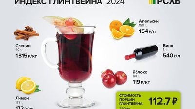 Эксперты составили индекс глинтвейна