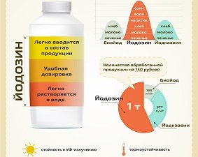 «Йодозин» - прорывные технологии на рынке йодосодержащих продуктов