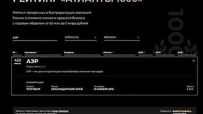 Компания АЭР в рейтинге Атланты 1000