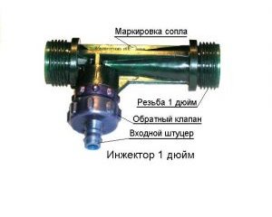Инжекторы (струйные насосы)