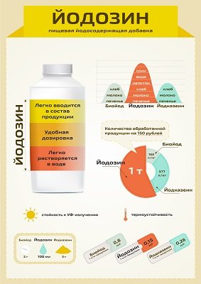 «Йодозин» - прорывные технологии на рынке йодосодержащих продуктов