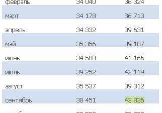 Отечественная рыбная мука выросла в цене