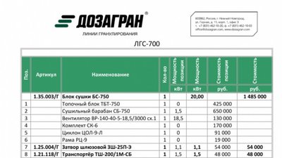 Продажа готового пеллетного бизнеса на базе ЛГС-700 за 3,6 млн. рублей