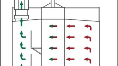 Зерносушилки Strahl: эффективность работы в суровых условиях
