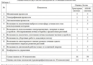 АМАК-система в исторической перспективе