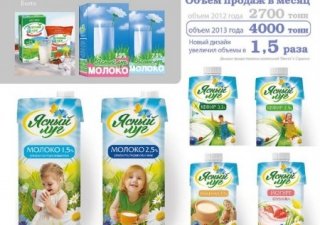 Новый дизайн упаковки увеличил продажи молока "Ясный луг" в 1,5 раза
