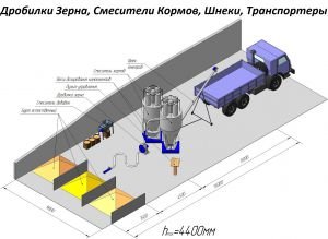 Дробилка Зерна (1-2-3-5-7-10 т/ч)