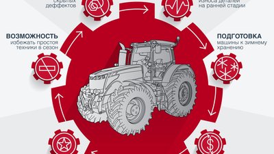 AGCO-RM: полезные советы по минимизации износа техники  в период зимнего хранения
