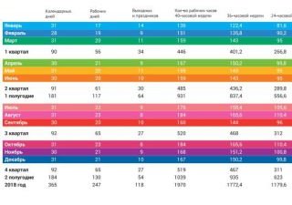 Производственный календарь на 2018 год
