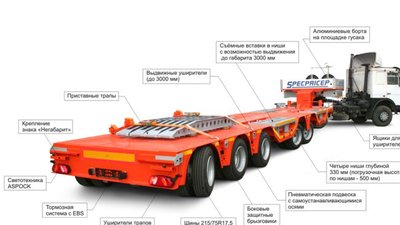 Новый комбайновоз от SPECPRICEP — выгодная помощь сельхозпроизводителям