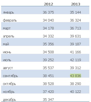 Отечественная рыбная мука выросла в цене