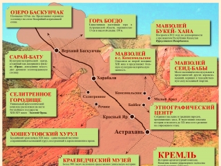 В Астрахань возвращается Великий Шелковый путь